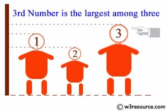 The largest number