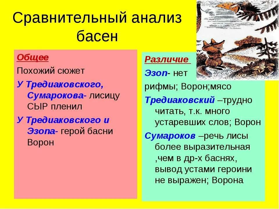 Сравнительный анализ басен. Тредиаковский ворона и лисица. Сравнительный анализ басни Крылова. Анализ басни ворона и лисица. Басня крылова сравнение