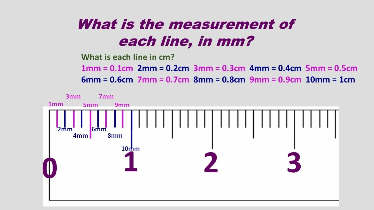 21 5 в мм. Mm cm. 1 Cm. 2mm=...cm. 1.5 Миллиметра.