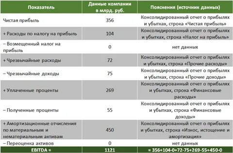 Прибыль до налогообложения строка