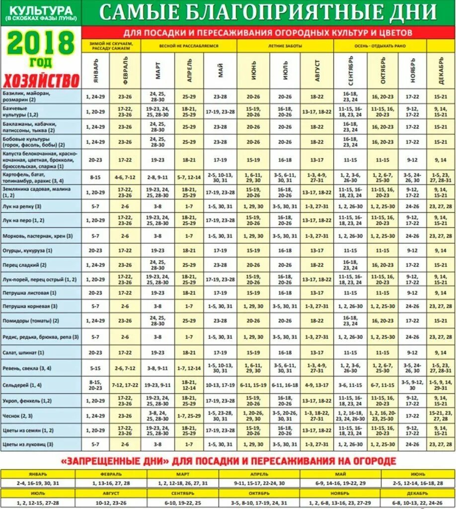 Лунный посевной календарь апрель томаты. Лунный календарь посевной на 2021 садовода и огородника. Календарь садовода лунный календарь 2021. Лунный календарь огородника на 2021 посевной на 2021 год садовода. Посадочный календарь на 2021 года садовода и огородника.