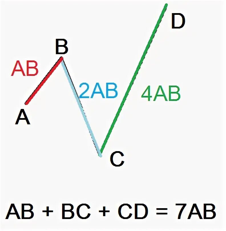 Начертите ломаную ABCD. Начерти ломаную ABCD так чтобы отрезок CD был больше отрезка ab в 2 раза. Начерти ломаную ABCD так чтобы отрезок CD. Начерти ломаную АВСД.