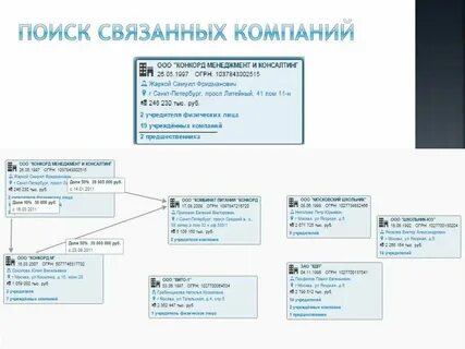 Слова связанные с предприятием