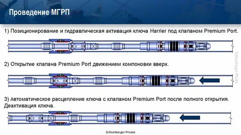 Процесс открытия и закрытия