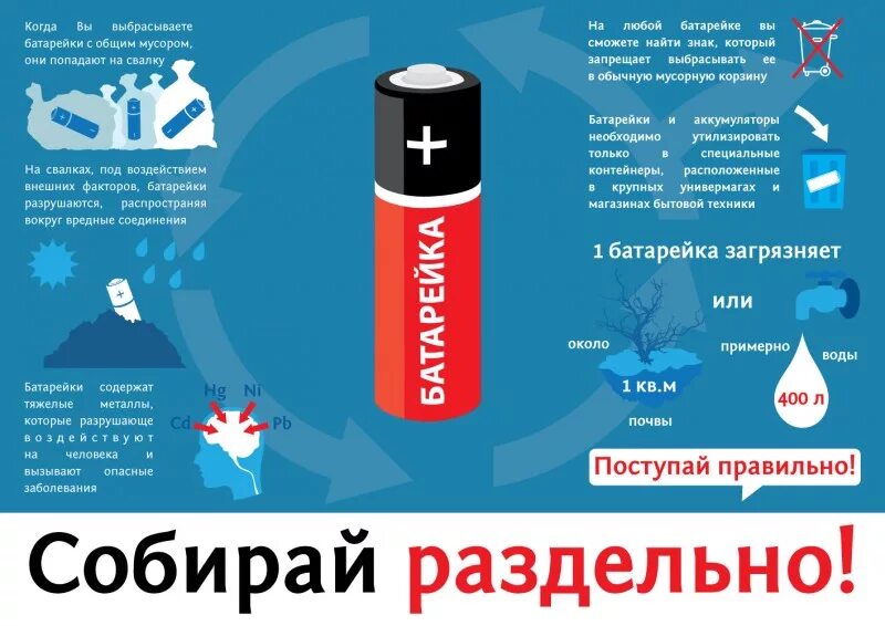 Куда девать использованные батарейки. Проект батарейка. Презентация утилизация батареек. Что делают батарейки. Вред батареек для окружающей среды.