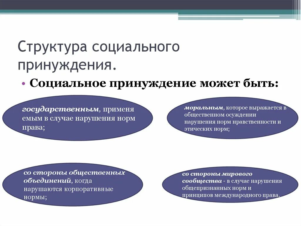 Принуждение в публичном праве. Виды социального принуждения. Социальное принуждение это. Механизмы соц принуждения. Принуждение со стороны социальных институтов.