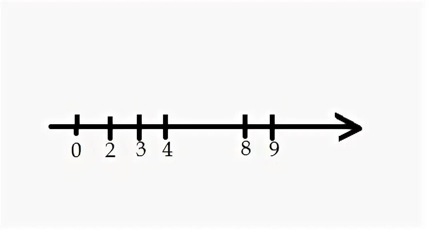 4 8 4 08 4 18. Начерти координатный Луч и отметьте на нем точки. Начерти координатный Луч и отметьте на нем точки изображающие числа. Координатный Луч отметьте точки 2 3 4 8 9. Отметьте на координатном Луче точки изображающие числа 2 3 4 8 9.