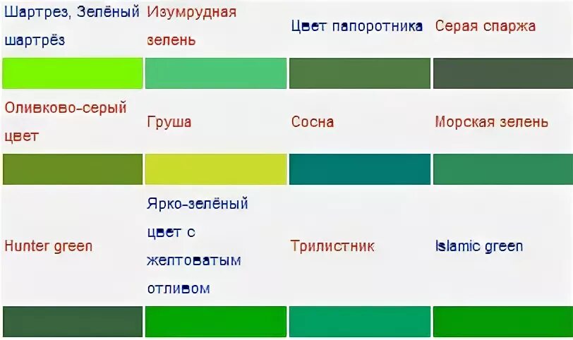 Как получить изумрудный цвет. Смешать изумрудный цвет. как добиться изумрудного цвета.