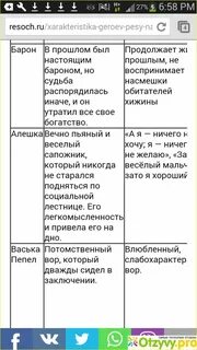 Кто главный герой на дне