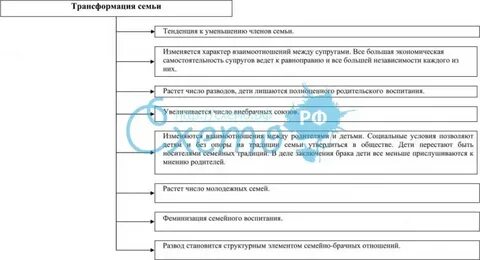 Правовая трансформация