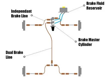 Brake lines