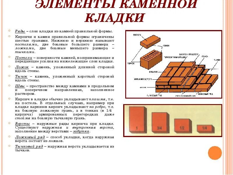 Выполнение каменных работ