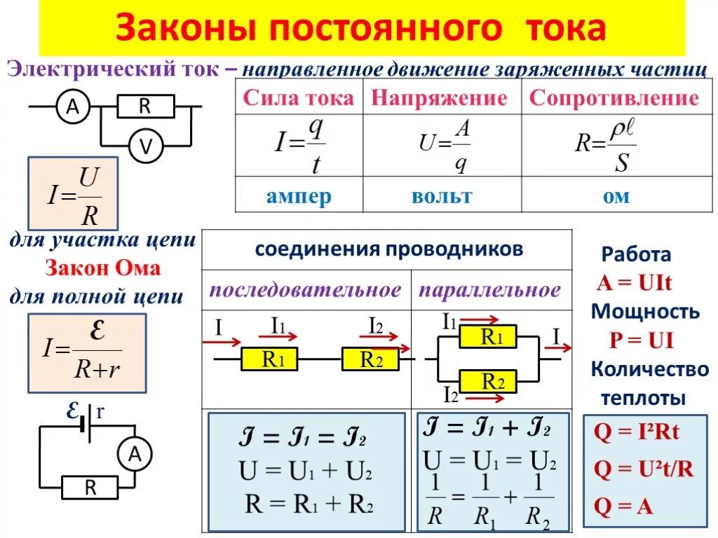 Закон определение 8 класс. Законы постоянного тока формулы. физика 11 класс формулы электрический ток. законы постоянного тока 10 класс. физика формулы и понятия электрического тока.