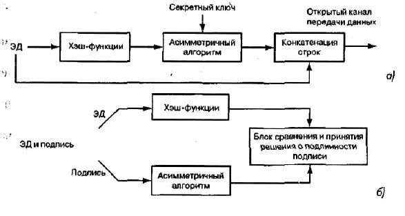 Алгоритм создания открытого ключа. Алгоритм передачи данных. псевдослучайный перемежитель алгоритм. параметры открытого ключа. виртуальные валюты схемы открытый ключ.