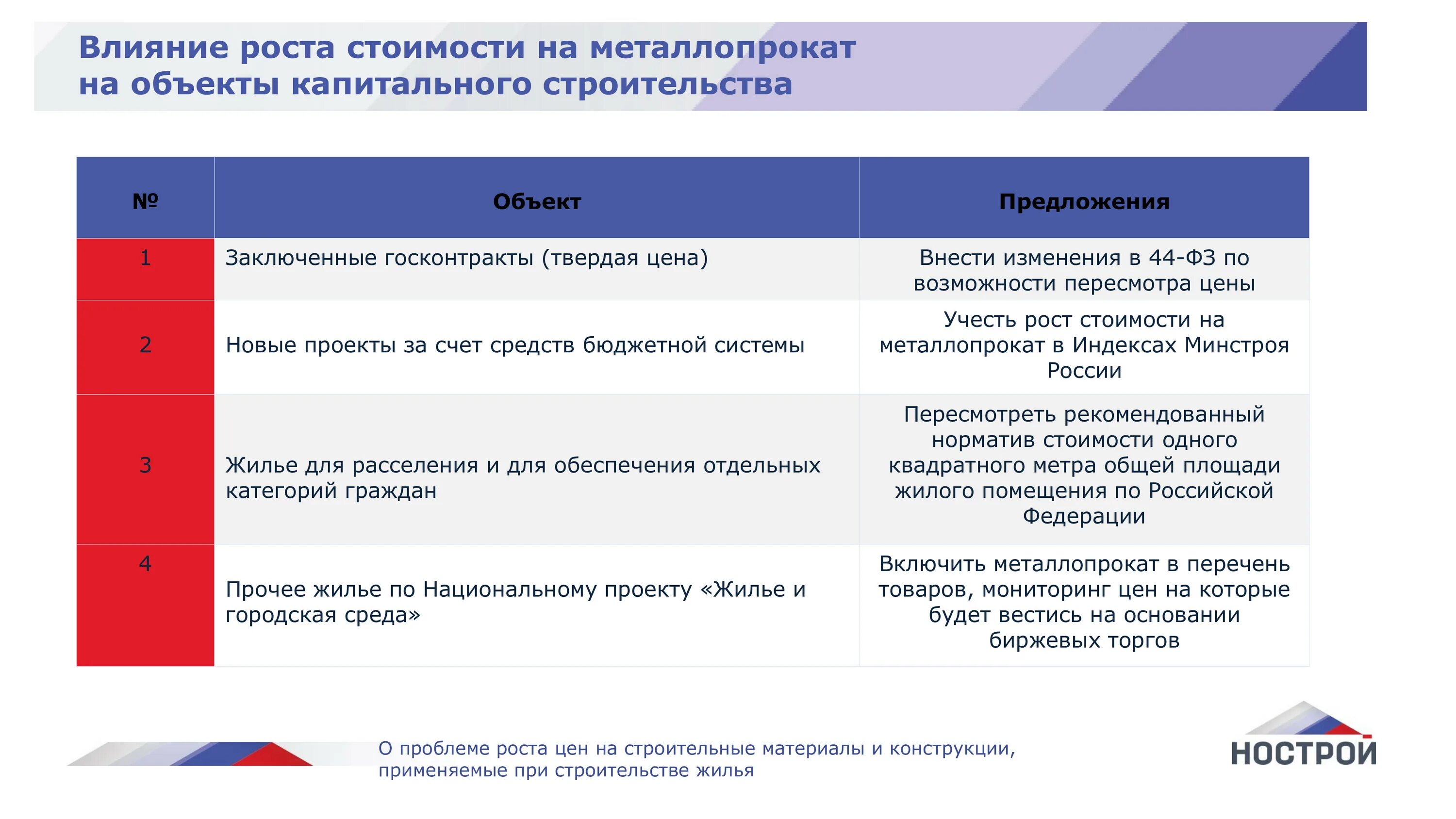 нострой исключенные