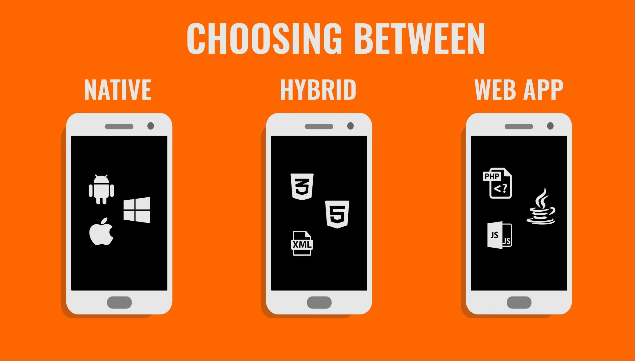 Choose the mobile. Нативные гибридные и веб приложения. Нативные мобильные приложения. Мобильные приложения веб нативные гибридные. Виды мобильных приложений нативные приложения.