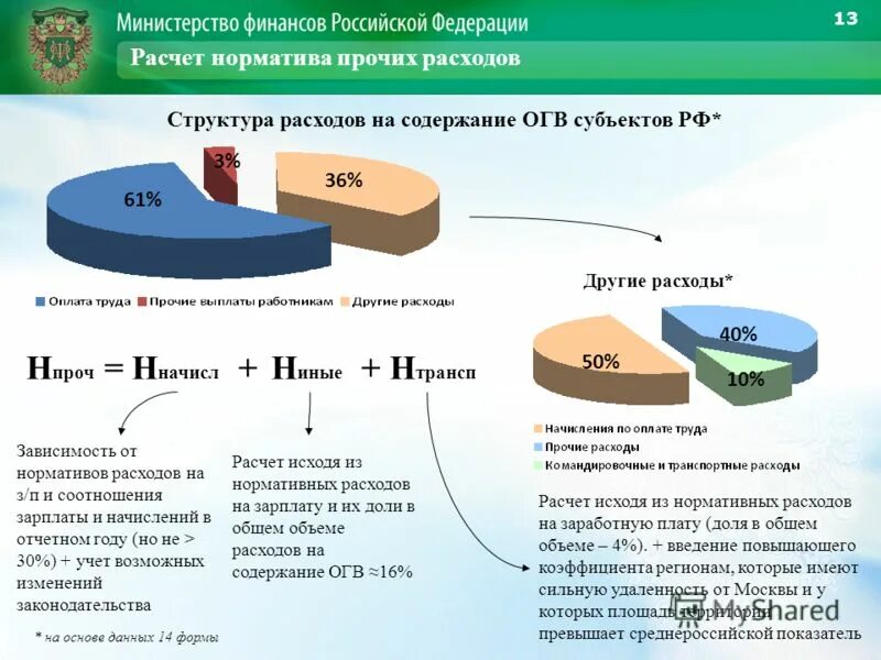 полуавтономность это. главного распорядителя бюджетных средств. мсфо 2 стандарта. страховые выплаты. затраты цена расходы.