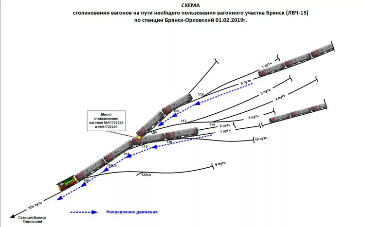 Производство маневров на станциях. Сортировочно распределительный парк ЖД схема. Маневровые работы на железной дороге схема. Схема столкновения поездов. Схема маневровых передвижений ЖД.