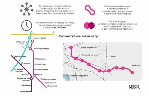 Ветка метро косино