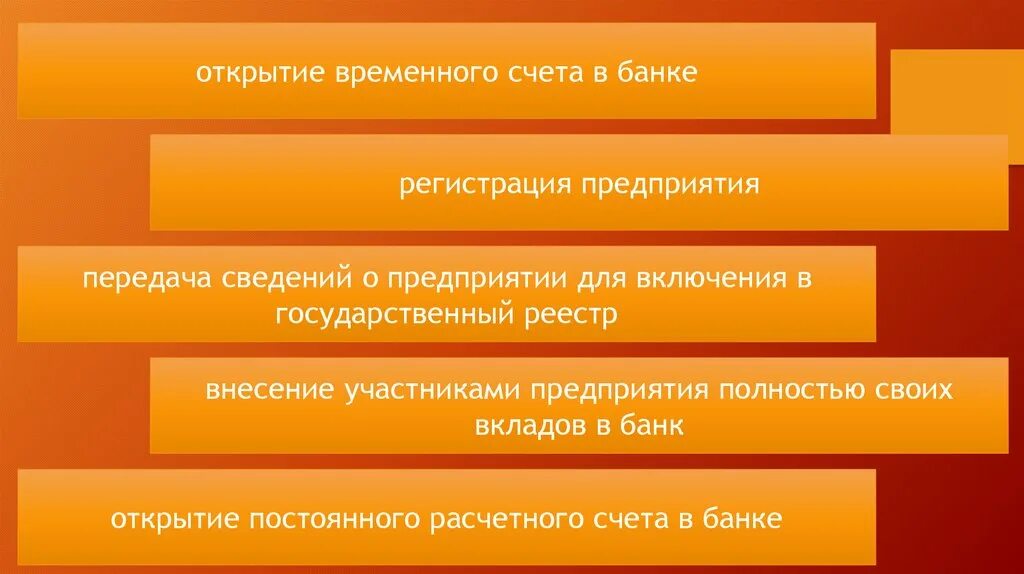 Временный счет в банке