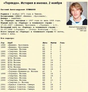 Имена в ноябре