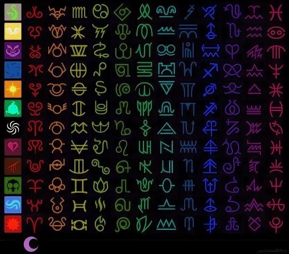Хоумстак знаки. Хоумстак зодиак. алфавит троллей хоумстак. homestuck знаки зодиака. хоумстак тролли знаки зодиака.