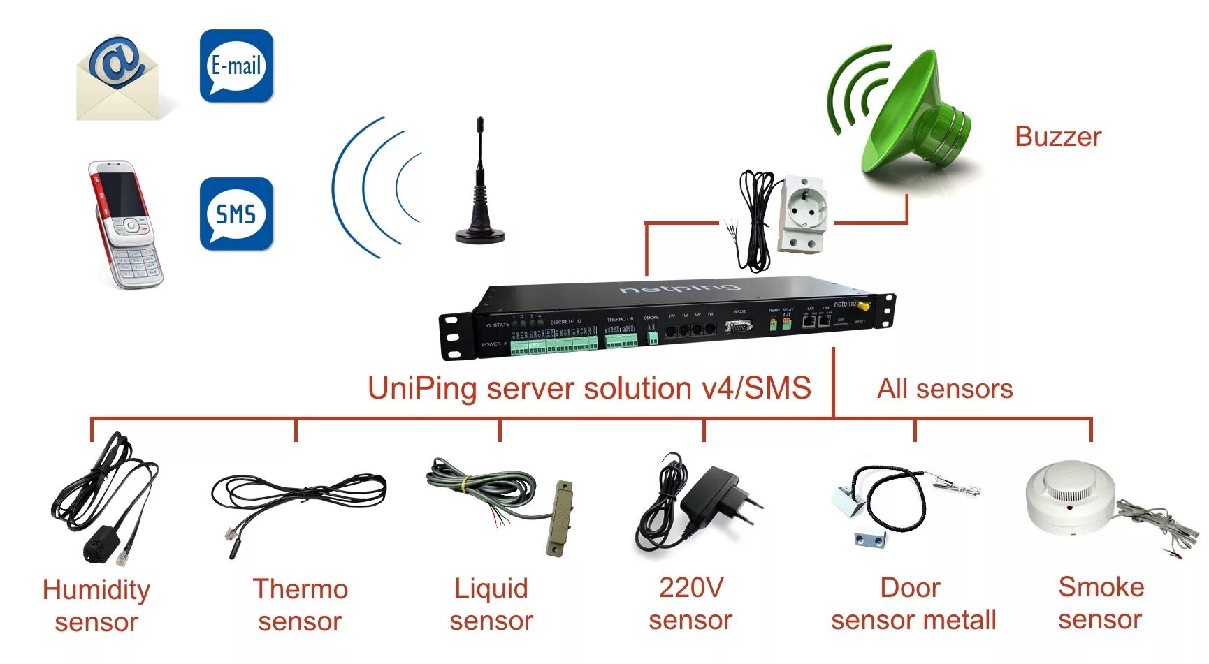 Server solution v7. Схема uniping server solution v5. устройство uniping v3. netping server solution v7. устройство netping.