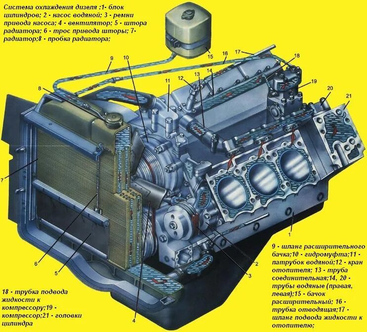 Почему греется камаз. Система охлаждения двигателя КАМАЗ 65115 евро 2. Система охлаждения двигателя КАМАЗ 65115. Система охлаждения двигателя КАМАЗ 740.10. Система охлаждения двигателя КАМАЗ 4310.
