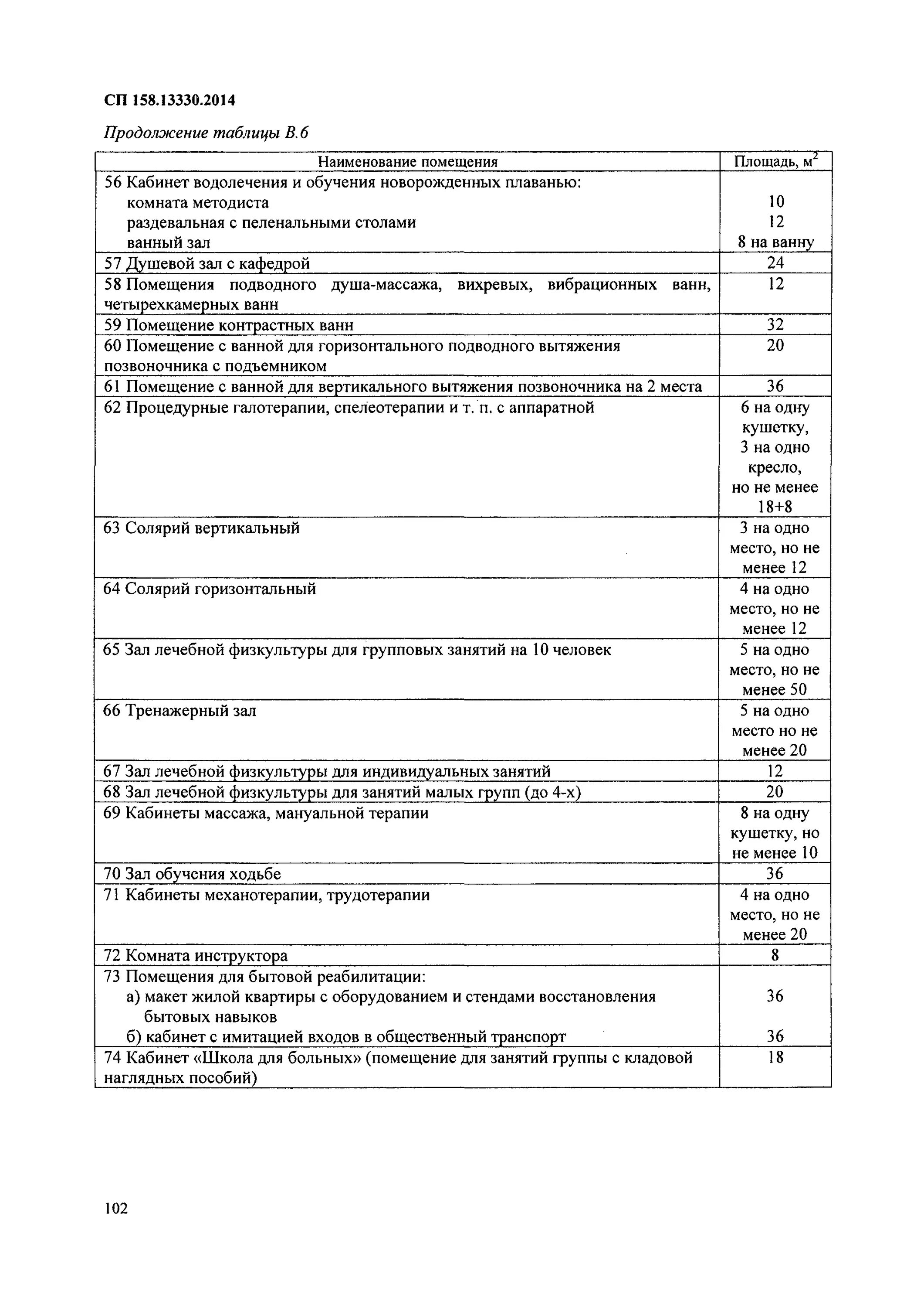 Сп 158.13330 статус. СП 158.13330. СП158.13330.2014 здания. СП 158.13330.2014. Таблица к.2 СП 158.13330.2014.