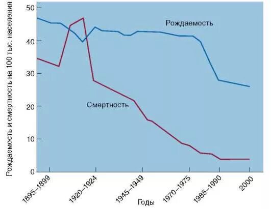 Коэффициент рождаемости снг. Рождаемость и смертность. Коэффициент рождаемости сахалинская область. Коэффициент рождаемости сахалинская область. Бразилия коэффициент рождаемости.