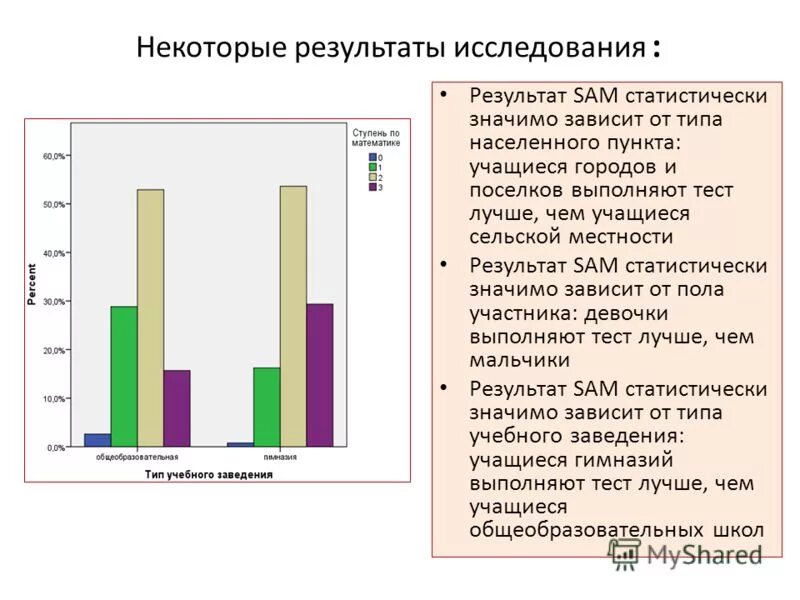 Некоторые результаты. Некоторые результаты