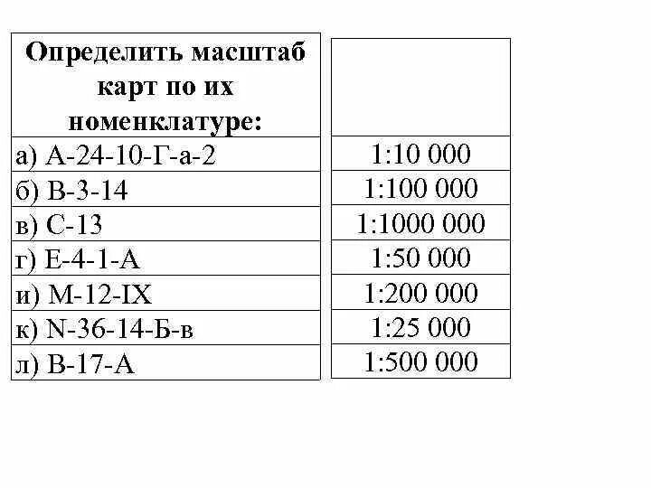 ВОЕННАЯ ТОПОГРАФИЯ Под общей редакцией генерал-лейтенанта технических войск