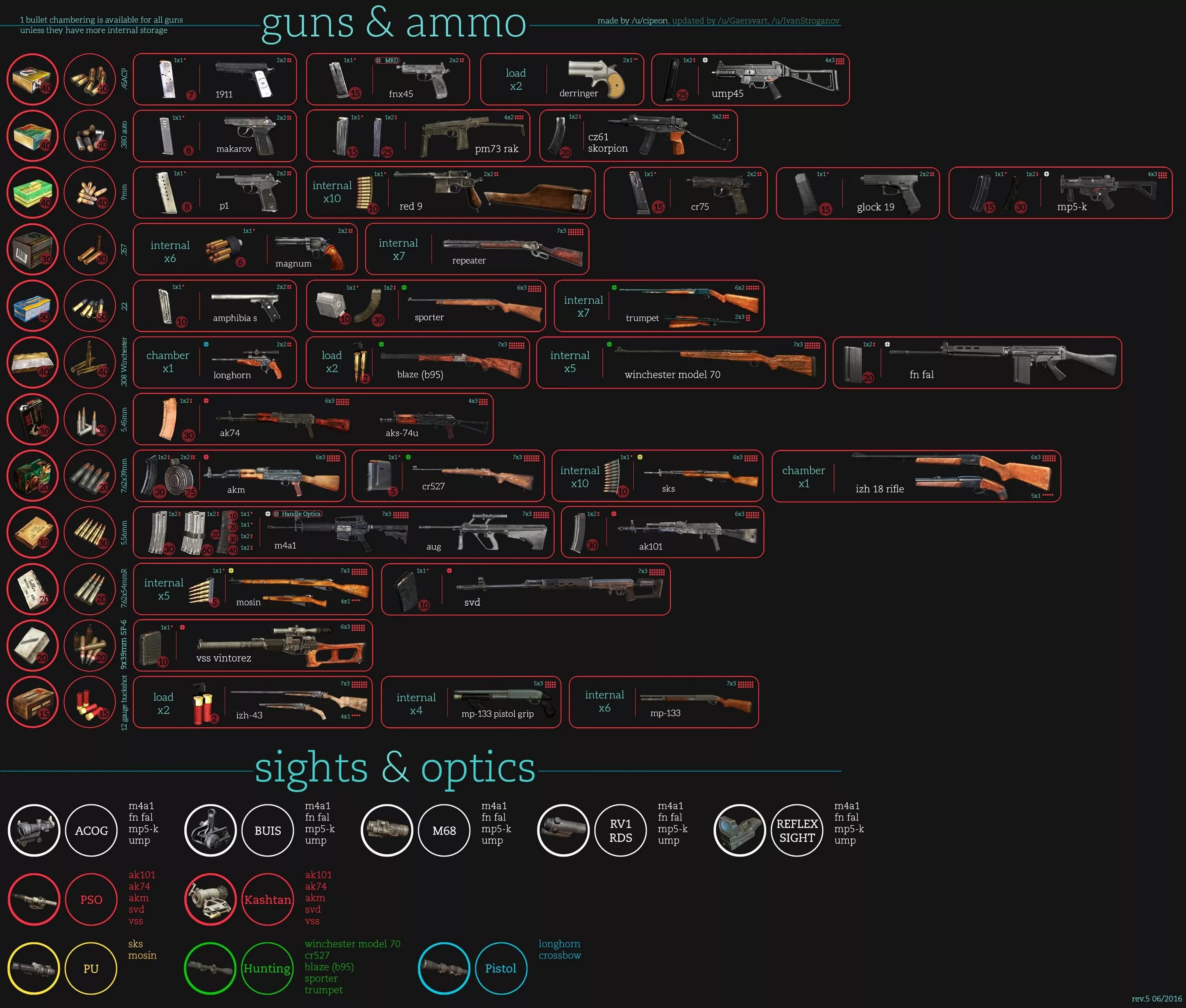 Weapon entities