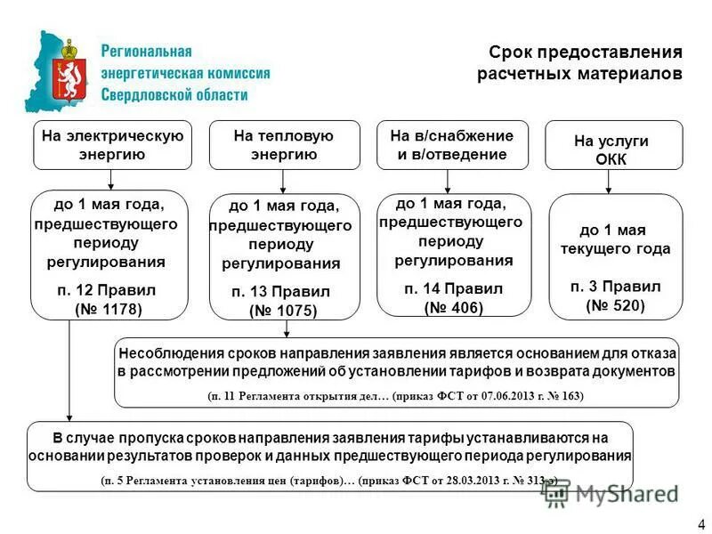 предоставить расчетные. порядок расчета размера субсидии. учет обеспечения по предоставленным кредитам. порядок начисления отпускных бухгалтерский учет. записка-расчет о предоставлении отпуска работнику форма т-60 бланк.