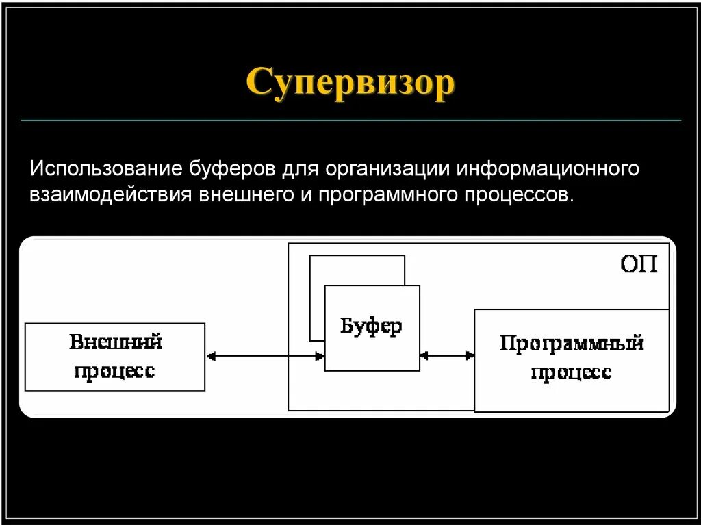 Работа с вводом выводом c