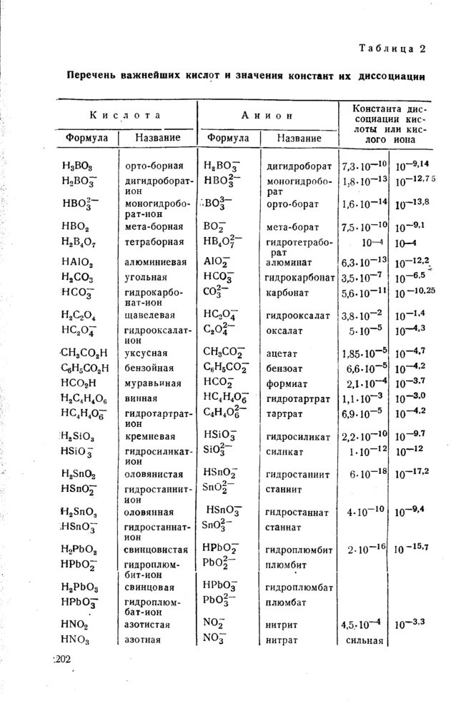 Степень диссоциации гидроксидов. Константа кислоты таблица. Константа диссоциации кислоты. Константы ионизации хлороводородной кислоты таблица. Константы кислотности и основности таблица.