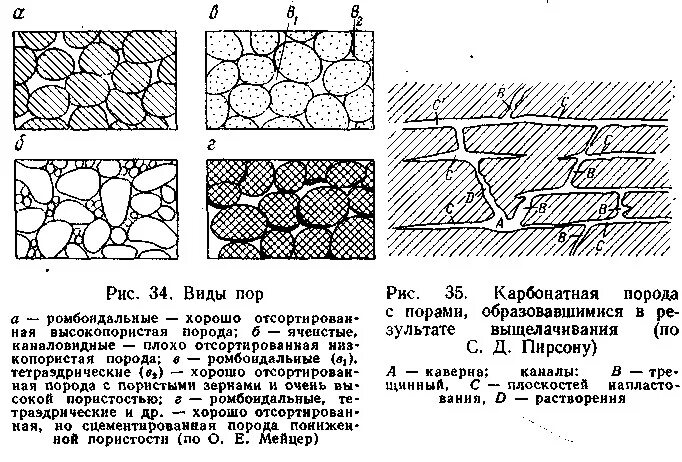 Типы коллекторов горных пород. Поры трещины каверны горных пород. Карбонатные коллектор схема. Карбонатные породы кавернозные коллектора.