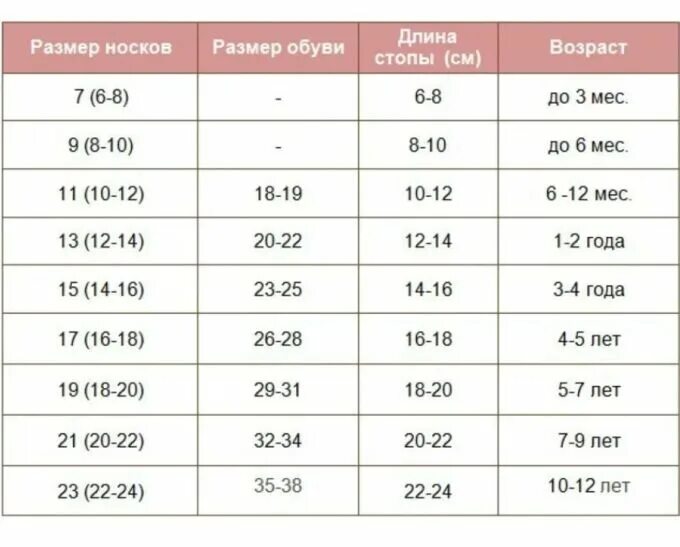 Носки размер. Таблица размера носков для детей 5 лет. размер носков для детей таблица по возрасту. размер носков для детей 2 года. размер носок для детей таблица по возрасту.