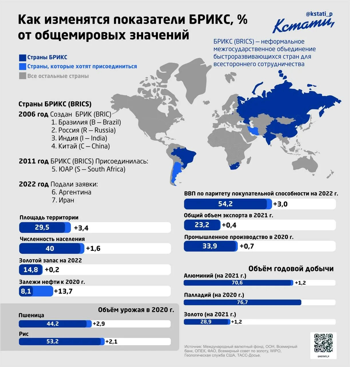 Какие страны подали заявку в БРИКС. Страны которые хотят в БРИКС. Расширение БРИКС. Страны БРИКС 2023.