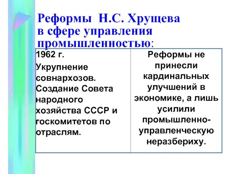 Реформы Хрущева. Реформы н с Хрущева. Социально-экономические реформы н.с. Хрущева. Итоги экономических реформ Хрущева.