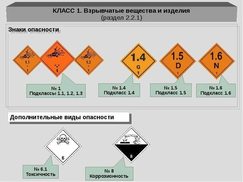 Подклассы опасных грузов. Опасный груз подкласс 2.2. Подкласс 1.2 опасных грузов. 1 Класс опасности взрывчатые вещества. Класс 1 взрывоопасные вещества.