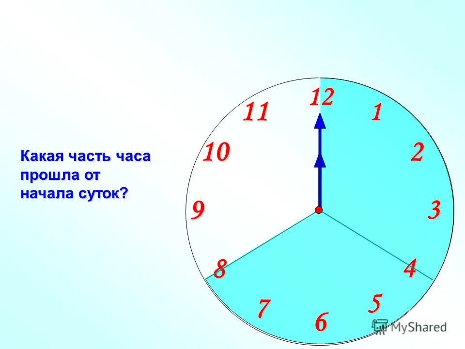 Сколько будет 1 12 часть часа. Часы 2 часа. Части часа. Части часов. Часы по частям.