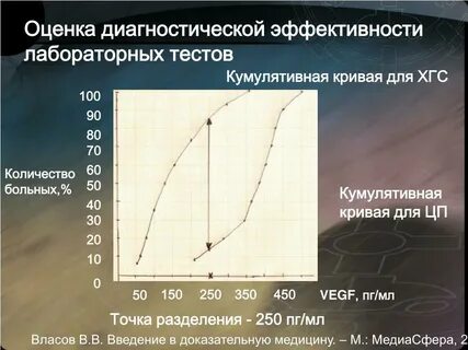 Качество и эффективность тестов