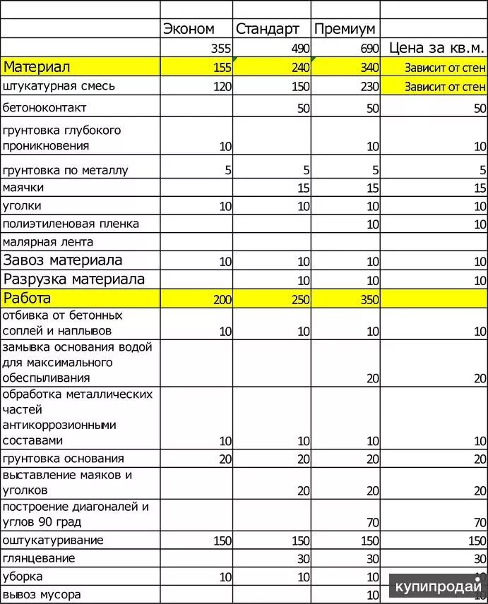 Сколько стоит квадратный метр штукатурки за работу. Расценки штукатурки за квадратный метр. Расценки на штукатурные работы. Штукатурка стен расценки за кв м. Расценки на штукатурку стен.