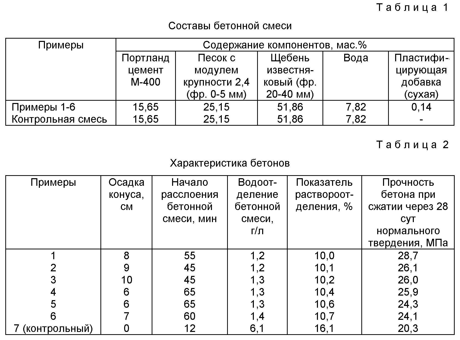 Состав бетонных смесей таблица. Карта подбора состава бетонной смеси в25. Таблица смеси бетона. Состав смесь бетонной и соотношение.