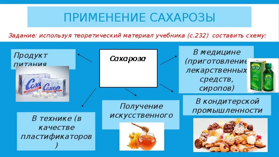 Для чего применяется сахароза