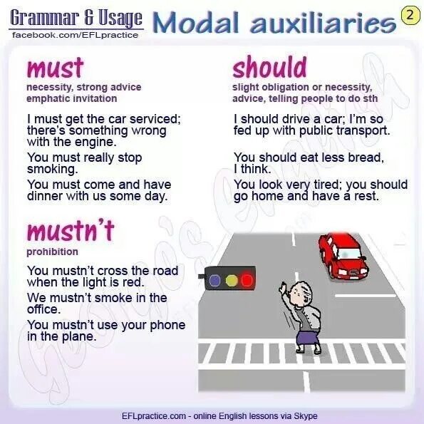 Should him come. Тема modal verbs английский язык. Should must have to разница. Разница между must и have to и should. Английский must have to should.
