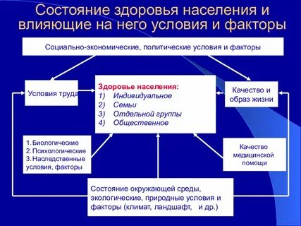 Естественное и общественное состояние