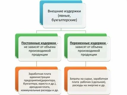 Естественные науки егэ обществознание