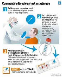 Des tests
